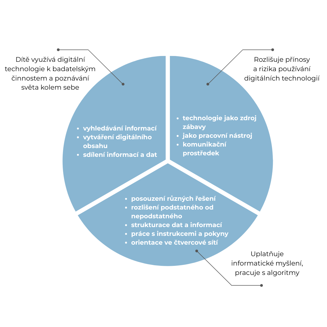 Rámcový vzdělávací program pro předškolní vzdělávání